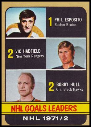 61 Goals Leaders